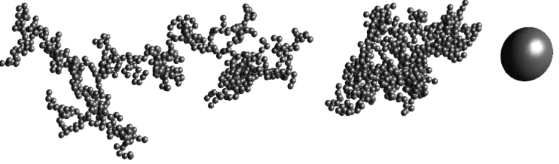 Fig. 1. Examples of model particles considered in this study: Lacy aggregates (left, D f = 1.8, k 0 = 1.3), compact aggregates (centre, D f = 2.4, k 0 = 0.7), volume-equivalent, homogeneous spheres (right).