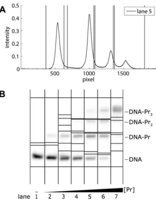 Figure 7 illustrates the results of the band selection method on the EMSA from figure 1