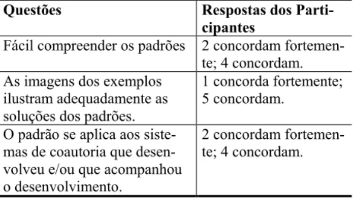 Tabela 4: Parte do questionário sobre a comparação dos padrões  com  os sistemas que permitem coautoria