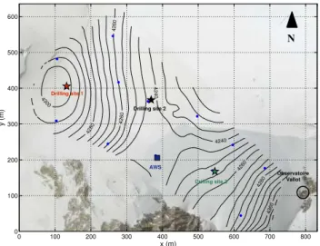 Fig. 1. Map of Col du Dôme (Mt Blanc range, France) showing the locations of the automatic weather station (AWS; blue square), density measurement sites (blue dots) and borehole drilling sites (stars).