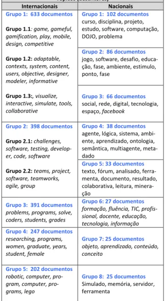 Tabela 2: Grupos e subgrupos analisados e seus respectivos tópicos.
