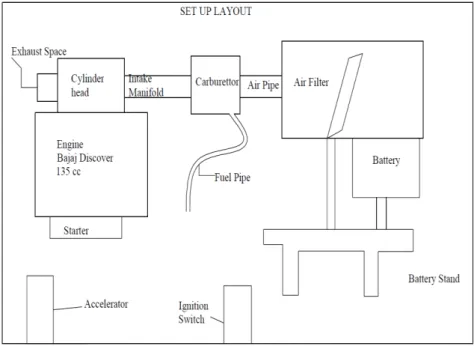 Figure 1 and 2 shows useful air-fuel mixture ratio and setup description.  