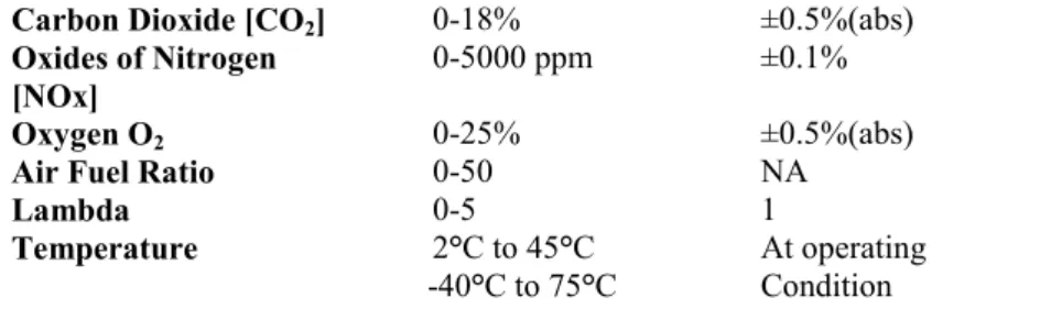 Table 4. Fuel specifications [20, 21, 22]. 