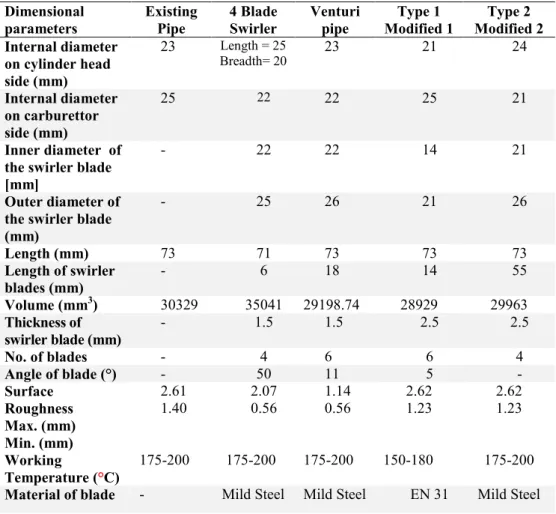 Table 5. Dimensions/properties and cross-sectional                                                 view of existing and modified intake manifolds