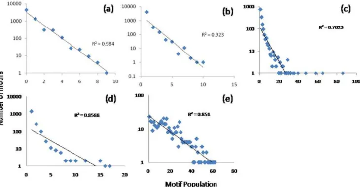 Figure 6. The transcriptional state as a function of the number of clusters selected for the synthetic null dataset
