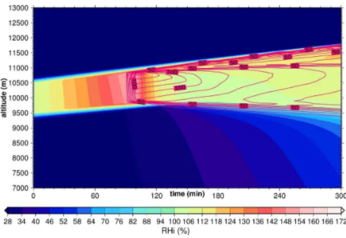 Figure 4 shows the evolution of the cloud with varying numbers of IN; it can be compared to Fig