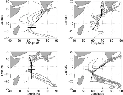 Fig. 2. Cruise tracks and trajectories during the four ITCZ passages. (a) Sagar Kanya 1998 southwards during Leg 1 (SK 1998 south), (b) Sagar Kanya 1998 northwards during Leg 2 (SK 1998 north), (c) Sagar Kanya 1999 northwards during Leg 2 (SK 1999 north), 
