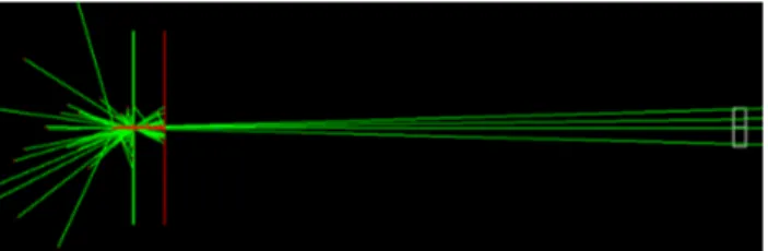 Figura 1. Imagem da geometria de simulação em vista lateral gerada pelo visualizador  HepRep,  onde  o  retângulo  branco  representa  a  câmara  de  ionização,  o  retângulo  vermelho  representa  a  filtração  adicional  do  equipamento  de  raios  X  e 