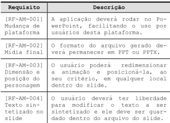 Figura 6. Versão interativa da ferramenta 