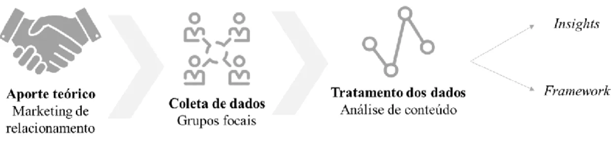 Figura 1. Design do estudo 