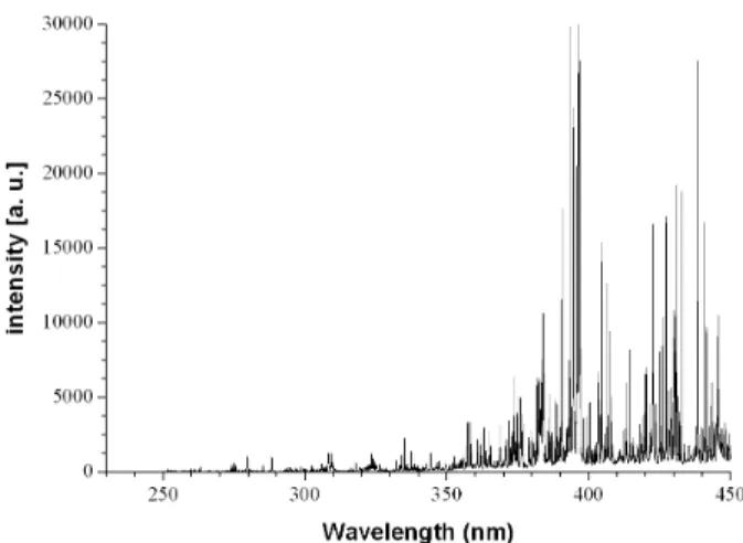 Table 1: The elemental concentrations of Mn, Pb, Co and V in the six standard soil sediments (in ppm).