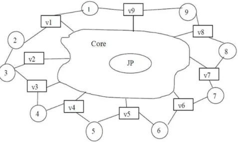 Fig. 1. Architecture of VPN