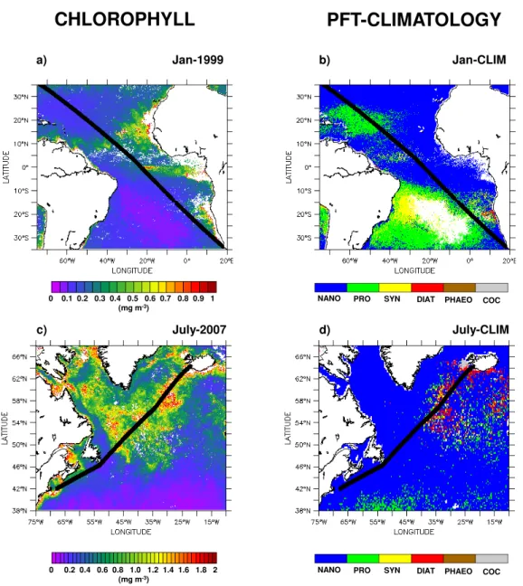Fig. 3. Same as Fig. 2 but for the Atlantic Ocean. (a, b) North and South Atlantic, (c, d) western North Atlantic.