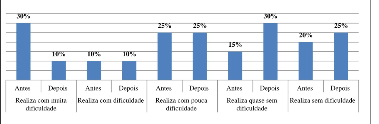 Gráfico 9: Comparando a percepção de como utilizar mecanismos de pesquisa na internet50%10%25%10%10%40% 5% 30% 10% 10%