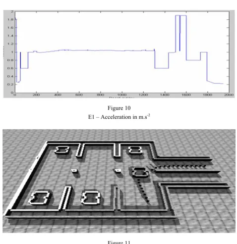 Figure 10  E1 – Acceleration in m.s -2