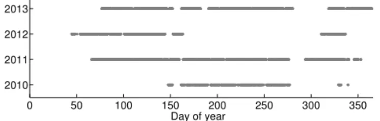Figure 1. Grey dots show VOC flux data coverage for each year.