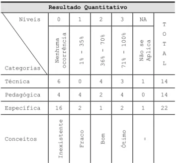 Tabela 1: Resultado quantitativo – O que vem a seguir? 