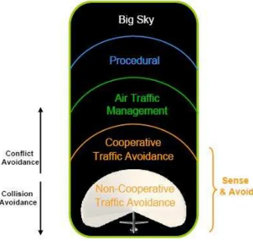 Figure 1: Types of air traffic encounter 