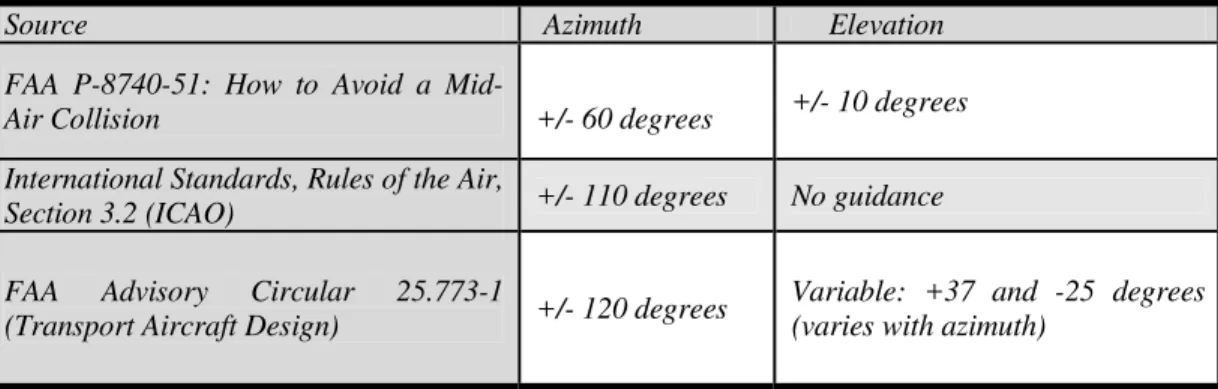 Table 1 The main requirements 