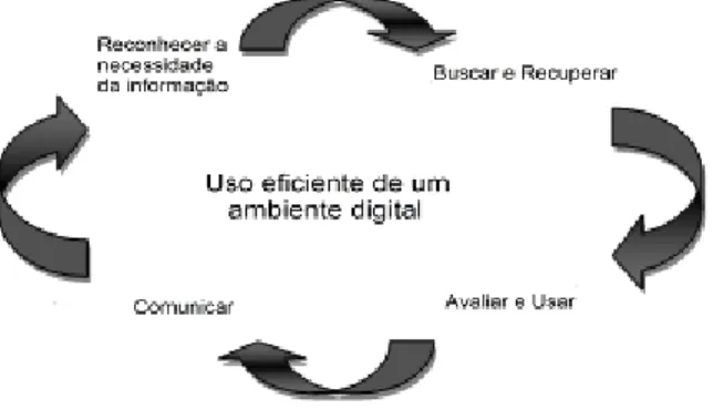 Figura 1: Modelo conceitual do FACIL (Adaptado de [14]) 