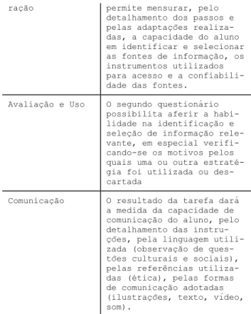 Tabela 2: Linhas mestras para análise de aplicação do FACIL 