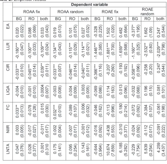 Table 2: Empirical results 