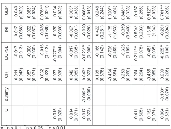 Table 3: Variance Inflation Factor 