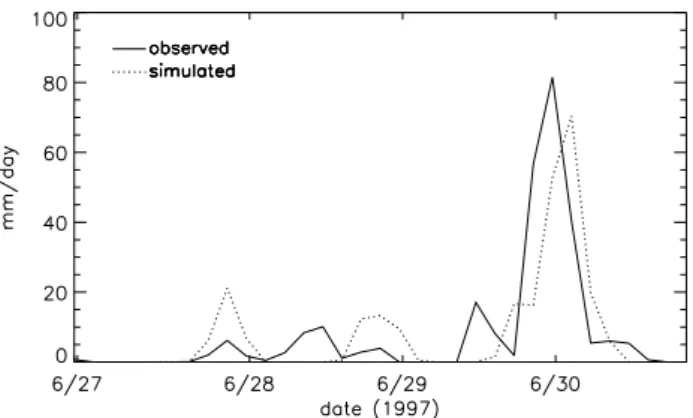Fig. 2. Time series of modeled and observed 6 h average surface precipitation rates for the ARM A LSF simulation.
