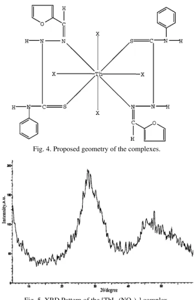 Fig. 4. Proposed geometry of the complexes. 