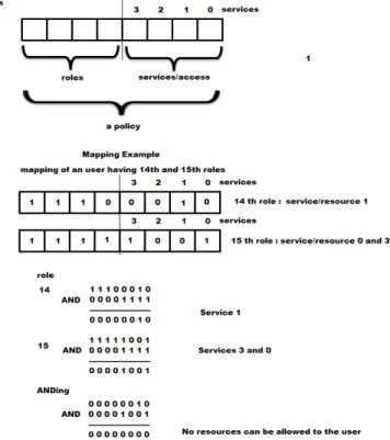 TABLE I.   E XAMPLE  R ESOURCE  V IOLATIONS