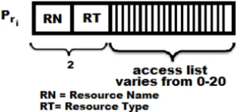 Fig. 3.  a) Subject pattern (ABAC)