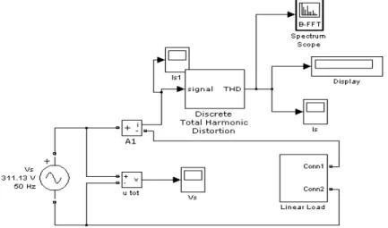 Fig. 2 linear load model 