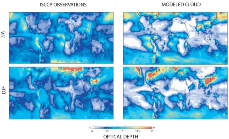 Fig. 2. Average cloud optical depth from ISCCP satellite data (left) and the UM (right)