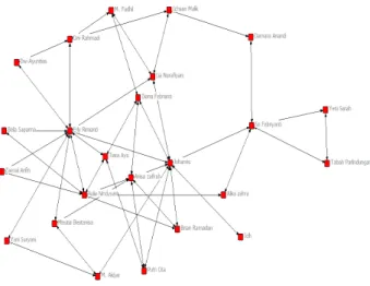 Fig. 2 Sociogram social network of 24 actors 