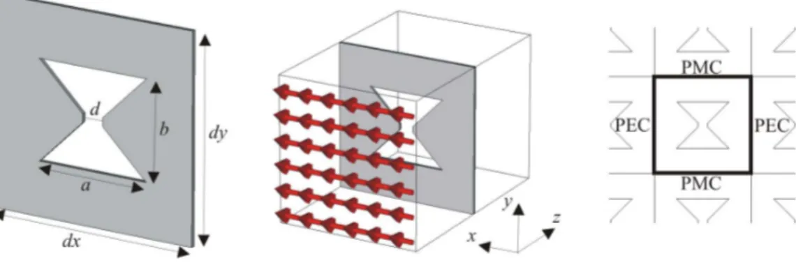 Fig. 2. Bow tie antenna structure with a = 270 nm, b = 240 nm, d = 50 nm and thickness of t = 10 nm