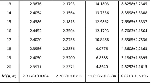 Figure 4. Global and local Entropy for each ROI. 
