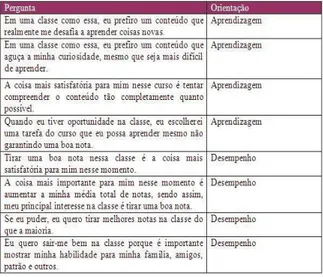 Tabela 1: Questões do MSLQ relacionadas à orientação do aluno