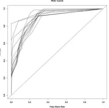 Fig. 7. Performance under “leave-10-out cross-validation” for all 14 stations from the hierarchical Bayesian model from 30 random  sim-ulations – (a) reduction of error (RE), (b) coefficient of efficiency (CE), (c) Rank probability skill score (RPSS).