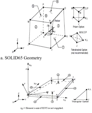 Fig. 2:  The ANSYS elements used to simulate push- push-out specimen   Beam flange B eam web connector reinforcem e Concrete slab 