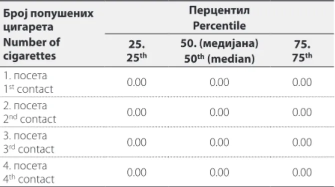 TABLE  1.   Descriptive  statistics  results  for  physical  activity  in  1189  patients