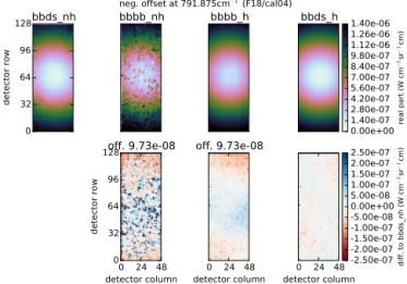 Figure 2. Real part of the NCO for different calibration methods at 791.875 cm − 1 . The leftmost image shows the BB-DS reference without pseudo-hyperbola fit