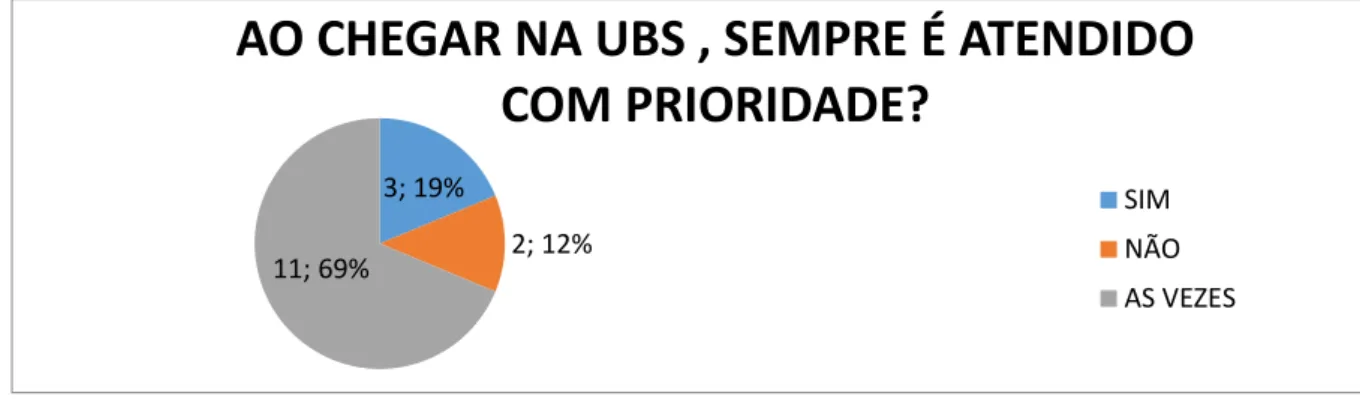 Gráfico 06 – Serviços ofertados  