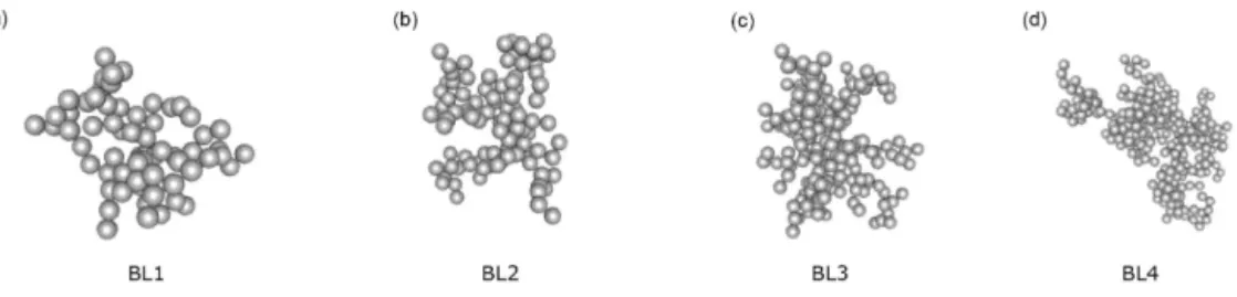Figure 2. Representation of four BC aggregates (not in scale) with increasing number of monomers (see Table 4)