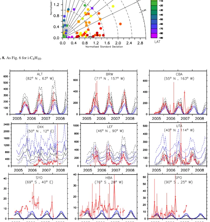 Fig. 8. As Fig. 6 for i-C 4 H 10 .