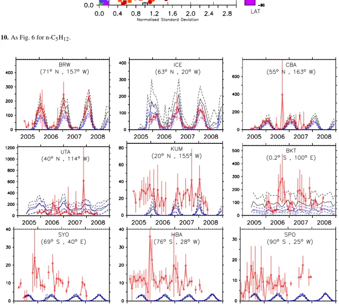 Fig. 10. As Fig. 6 for n-C 5 H 12 .