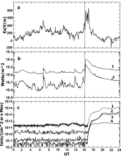 Fig. 3. The same as for Fig. 2 but for the 4 November 2001 GLE.