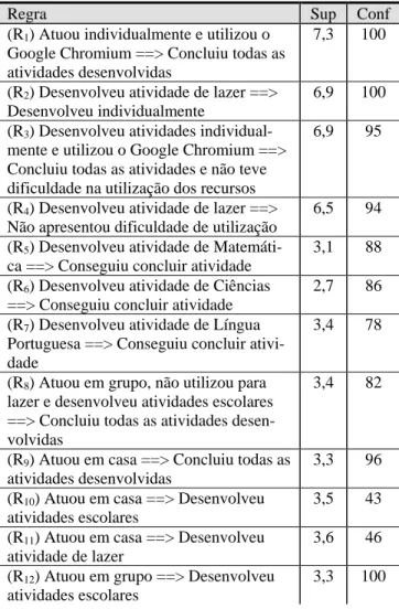 Figura 8b: Exemplo de característica de perfil socioeconômico docente  – Renda Familiar
