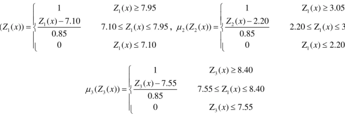Illustration 2. Consider the following MOPP with FREs constraints as: 