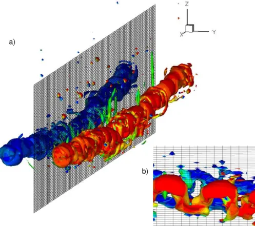 Fig. 5. Three-dimensional structure of the wake at t = 120 s (run V 1) repesented by the iso- iso-surafce of the vorticity invariant λ 2 = − 0.7 (Jeong and Hussain, 1995) colored with the  isosur-face of axial vorticity ω x (the red, blue and green colors 