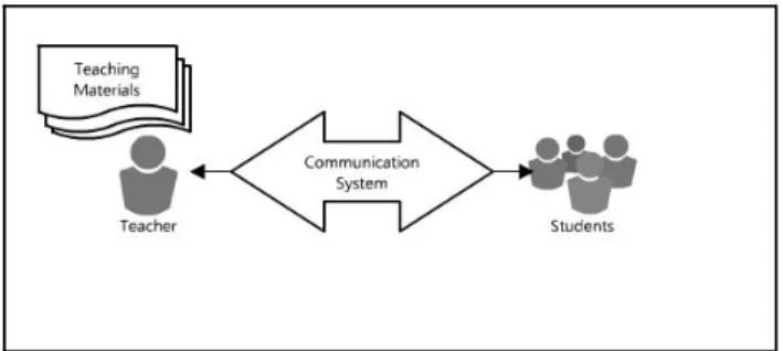 Fig. 1. Teaching environment 